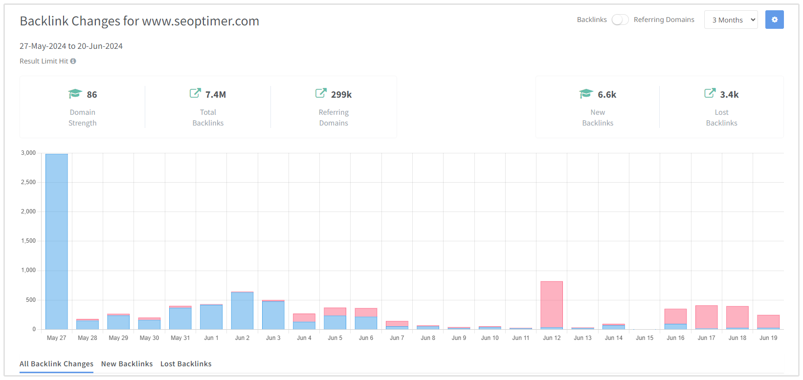 Suivi des Backlinks SEOptimer